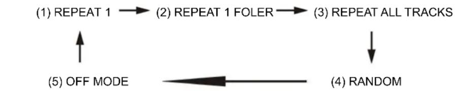 Soundmaster PL875USBV2 - FOR MP3/WMA DISC/FILE - 1