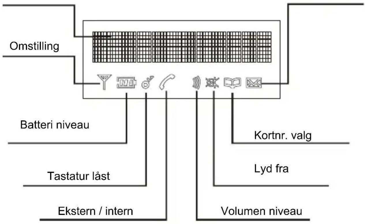 Omstilling Batteri niveau Tastatur låst Ekstern / intern Kortnr. valg Lyd fra Volumen niveau
