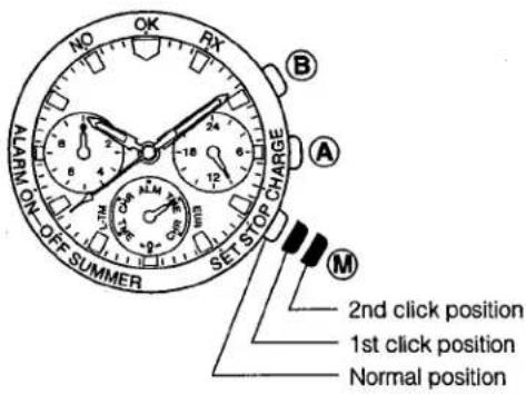NO OK RX B A ALARM ON OFF SUMMER SET STOP CHARGE M 2nd click position 1st click position Normal position