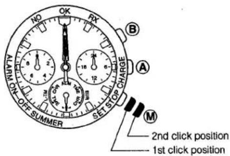 ALARN ON OFF SUMMER NO OK RX B A SET STOP CHARGE M 2nd click position 1st click position