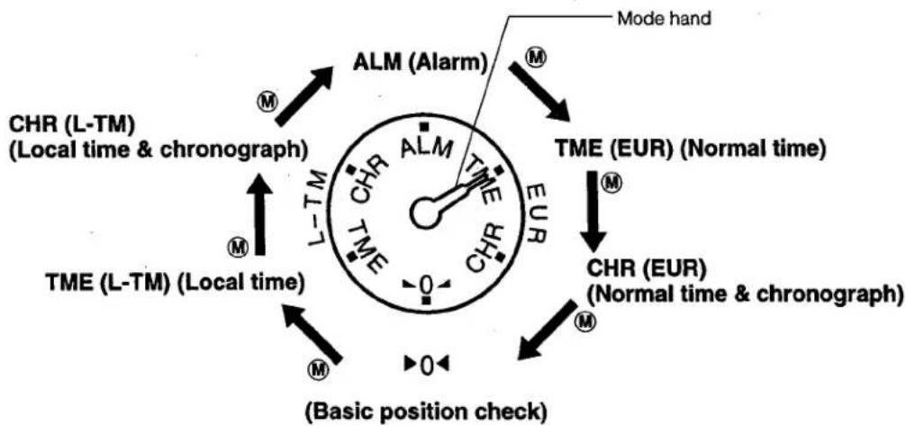 CITIZEN CAL 9455M - How to Change Modes - 1
