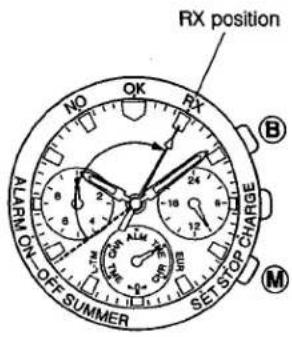CITIZEN CAL 9455M - Notes on radio wave reception - 1