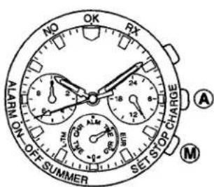 NO OK RX ALARM ON OFF SUMMER SET STOP CHARGE A M