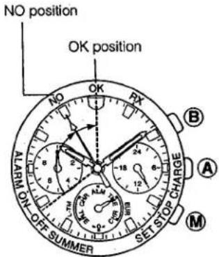 CITIZEN CAL 9455M - Reading the hands in chronograph mode - 2
