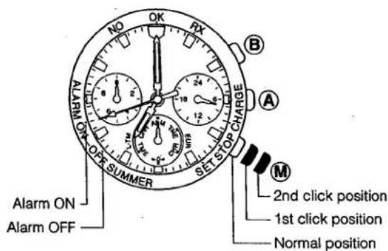 NO OK RX B A ALARM ON OR OFF SUMMER SET STOP CHARGE M 2nd click position 1st click position Normal position Alarm ON Alarm OFF