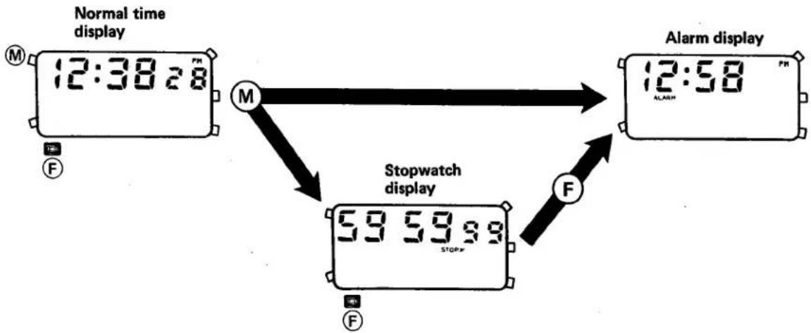 CITIZEN CAL 9190 - Call-out of alarm display - 1