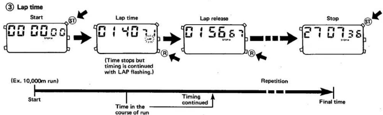 CITIZEN CAL 9190 - Resetting - 4