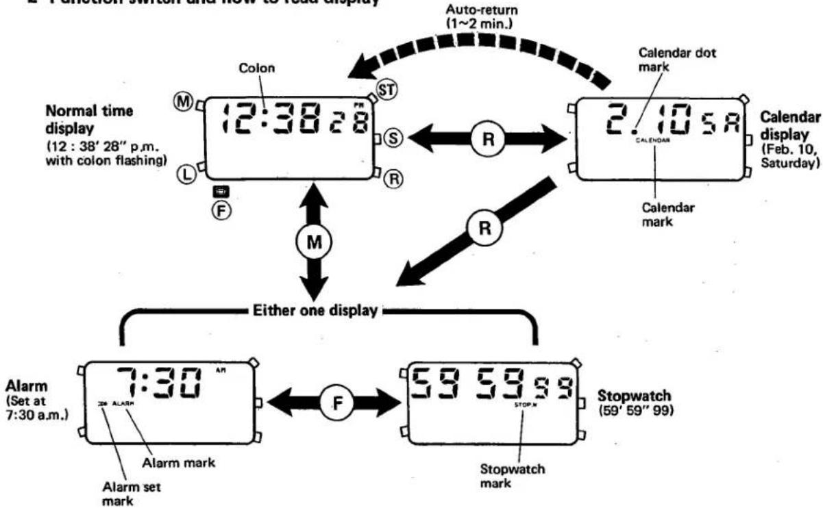 CITIZEN CAL 9190 - Function switch and how to read display - 1