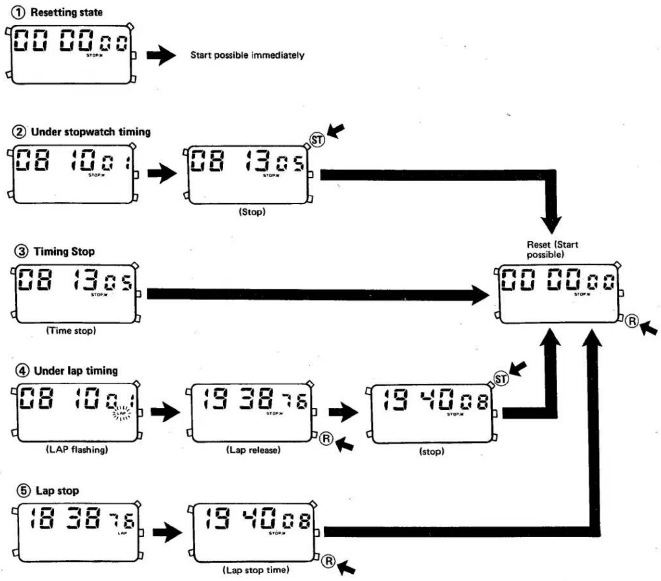 CITIZEN CAL 9190 - Resetting - 1