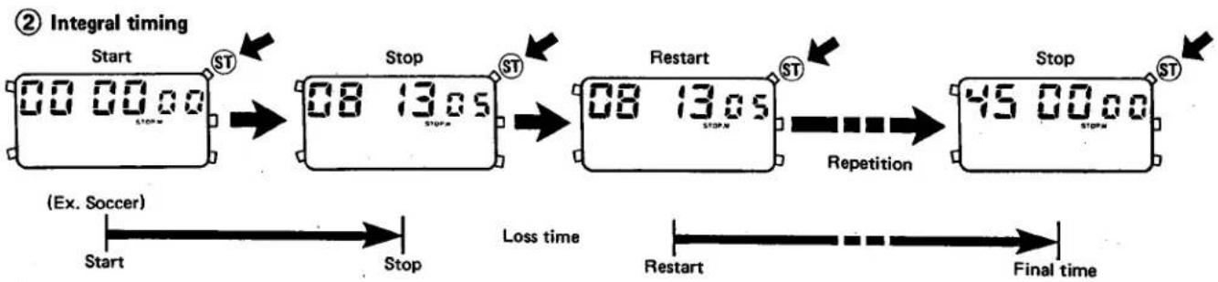CITIZEN CAL 9190 - Resetting - 3