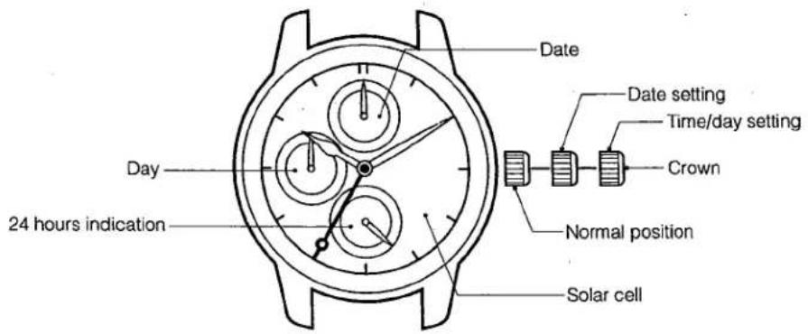 Date Day 24 hours indication Date setting Time/day setting Crown Normal position Solar cell