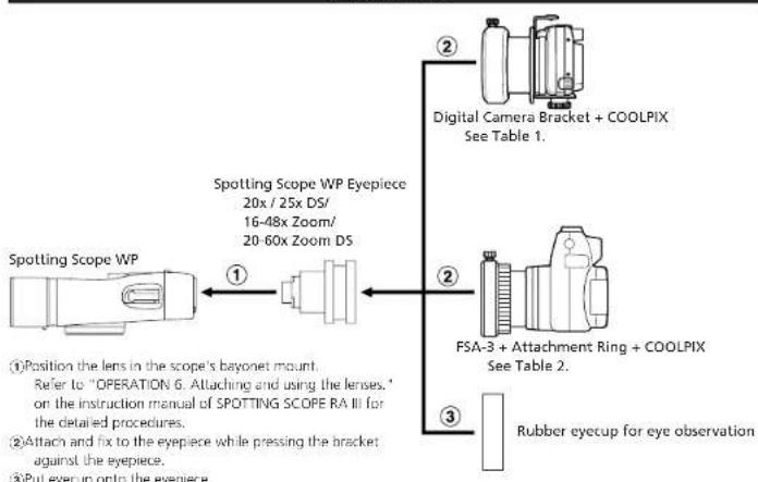 NIKON Spotting Scope WP Eyepiece - Instruction Manual - 1