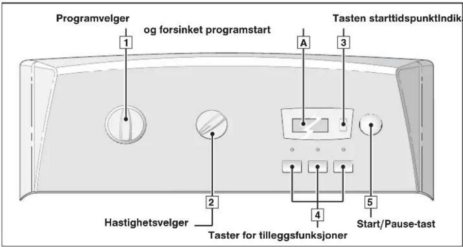 Programvelger og forsinket programstart Tasten starttidspunktIndik 1 A 3 2 Hastighetsvelger Taster for tilleggsfunksjoner 4 5 Start/Pause-tast