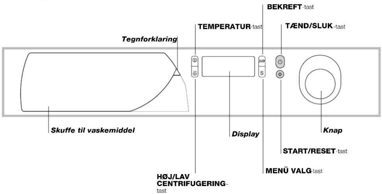 Tegnforklaring Skuffe til vaskemiddel TEMPERATUR-tast Display H∅J/LAV CENTRIFUGERING- tast BEKREFT-tast TÆND/SLUK-tast Knap START/RESET-tast MENÜ VALG-tast