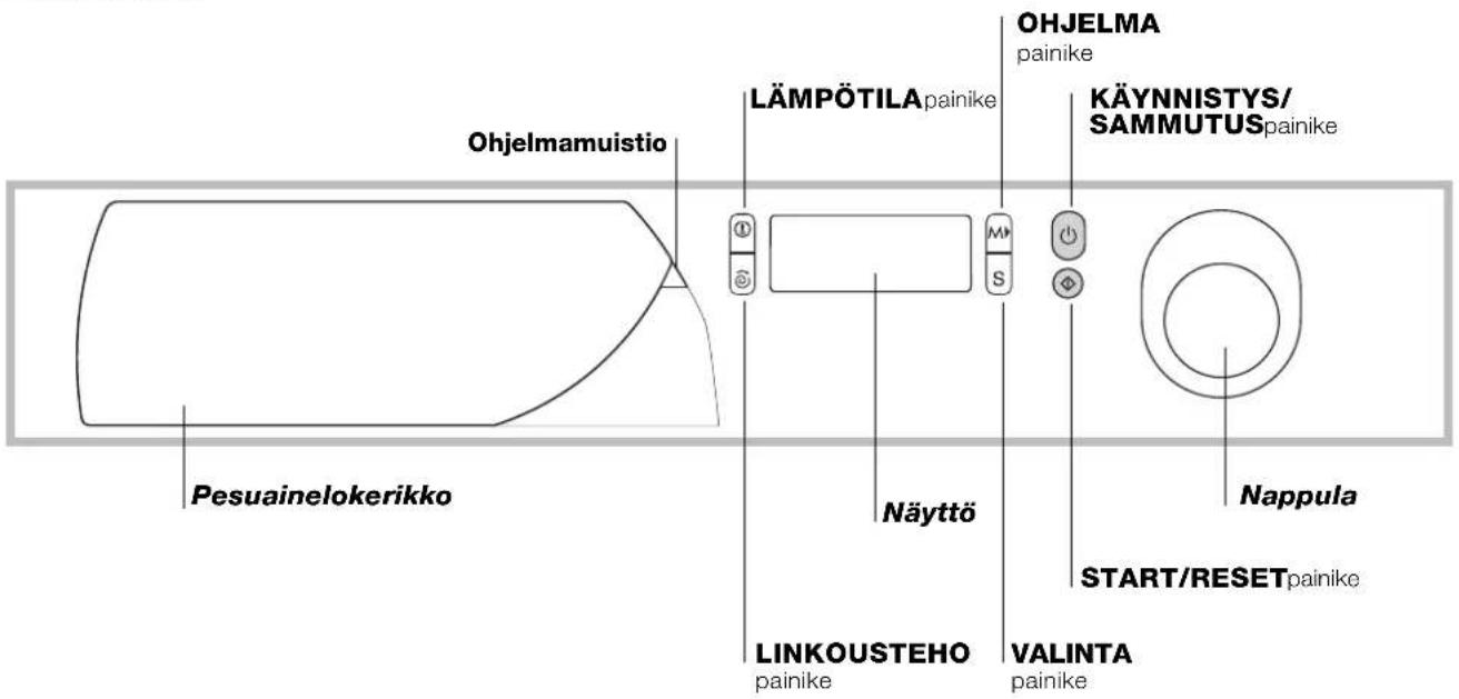 Ohjelmamuistio LÄMPÖTILA painike OHJELMA painike KÄYNNISTYS/ SAMMUTUS painike Pesuainelokerikko Näyttö LINKOUSTEHO painike VALINTA painike START/RESET painike Nappula