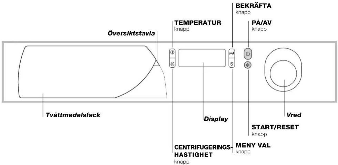 Översiktstavla Tvättmedelsfack TEMPERATUR knapp Display CENTRIFUGERINGS- HASTIGHET knapp BEKRÄFTA knapp PÅ/AV knapp Vred START/RESET knapp MENY VAL knapp