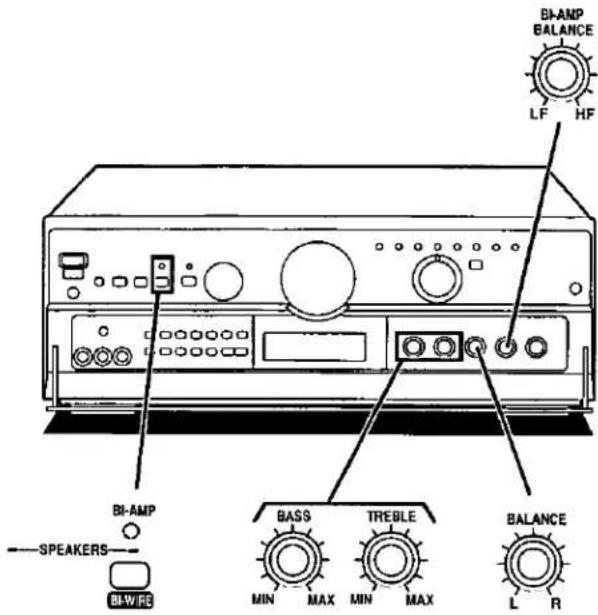 BI-AMP BALANCE LF HF BI-AMP SPEAKERS BI-WIRE BASS TREBLE BALANCE MIN MAX MIN MAX L R