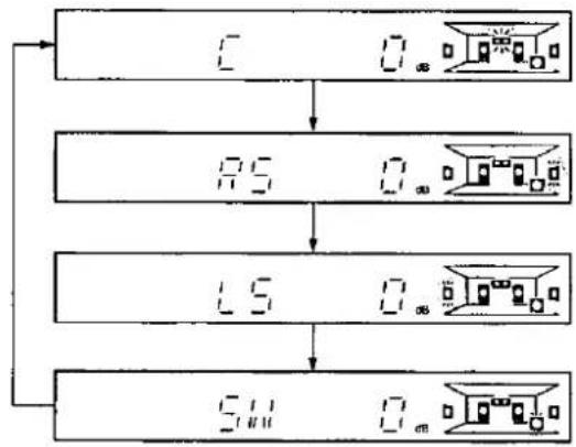TECHNICS SF-DX720 - Preparation for the receiver - 4