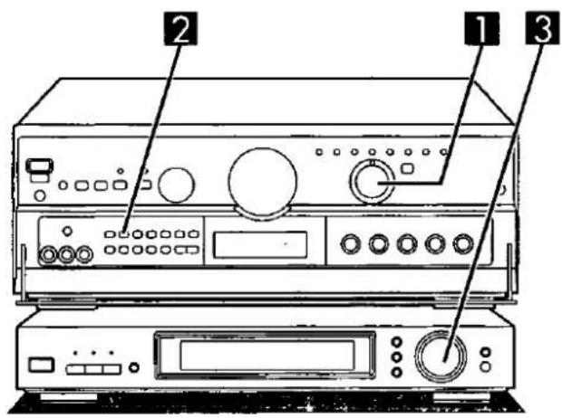 Diagram of a front-mounted electronic device with labeled components including buttons, dials, and a power supply unit.