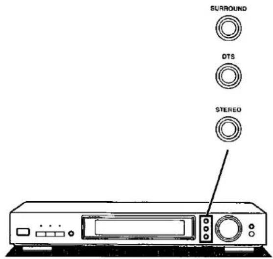 SURROUND OTS STEREO