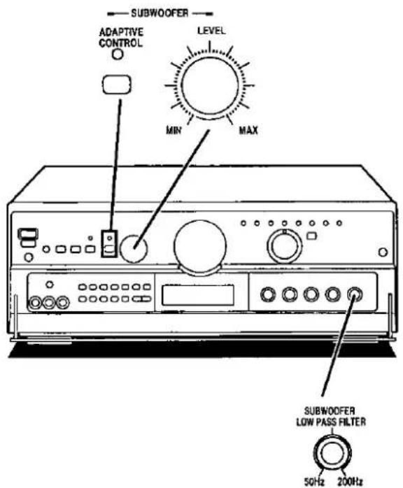 SUBWOOFER ADAPTIVE CONTROL LEVEL MIN MAX SUBWOOFER LOW PASS FILTER 50Hz 200Hz