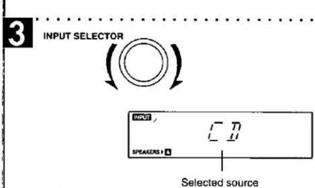 3 INPUT SELECTOR INPUT SPEAKERS + Selected source