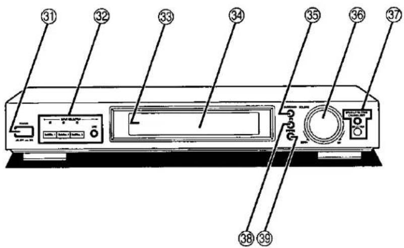 Diagram of a computer rear panel with numbered labels pointing to ports and control buttons
