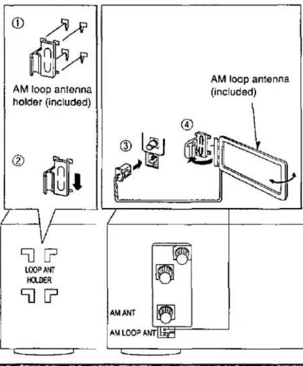 ① AM loop antenna holder (included) ② ③ ④ AM loop antenna (included) LOOP ANT HOLDER AM ANT AM LOOP ANT
