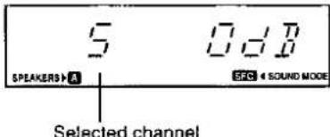 5 0.3 B SPEAKERS HA SFC 4 SOUND MODE Selected channel