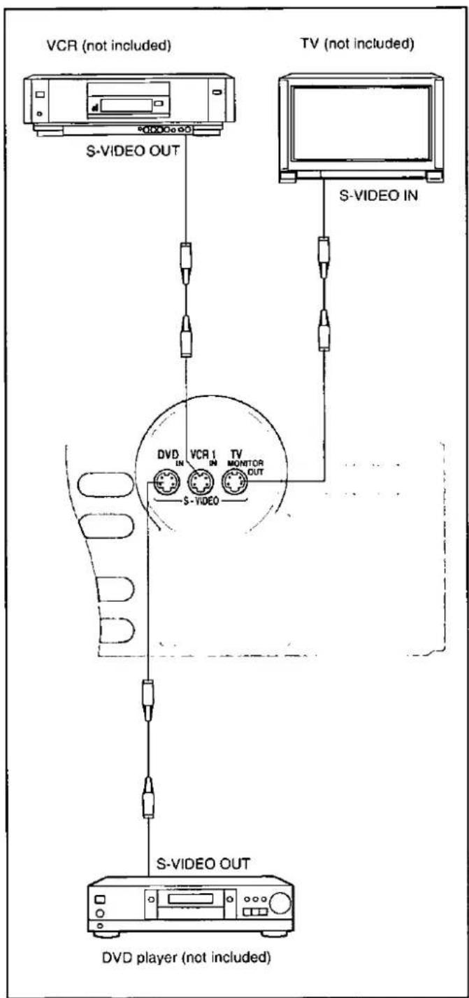 TECHNICS SF-DX720 - Connections to/from S-VIDEO - 1