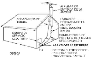 ALAMRE DE ENTRADA DE LA ARTENA UNIDAD DE DESCARGA DE LA ANTENA (NEO, SECCION 810-20) CONDUCTORES DE PUESTA A TIERRA (NEO SECCION 810-21) ABRAZADIFRAS DE TIERRA SISTEMA EL ETOGROO DE PUESTA A TIERRA (NEO ART 250, PARTE H) S2696A