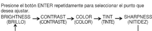 Presione el botón ENTER repetidamente para seleccionar el punto que desea ajustar. BRIGHTNESS (BRILLO) → CONTRAST (CONTRASTE) → COLOR (COLOR) → TINT (TINTE) → SHARPNESS (NITIDEZ)