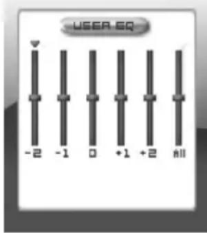 -USER EQ -2 -1 0 +1 +2 All