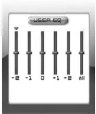 -USER EQ -2 -1 0 +1 +2 all