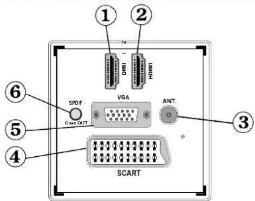 ① ② 2 DMH HOM1 VGA SPDIF Cuxx.OUT ③ ⑥ ⑤ ④ SCART