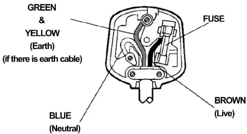 GREEN & YELLOW (Earth) (if there is earth cable) BLUE (Neutral) FUSE BROWN (Live)