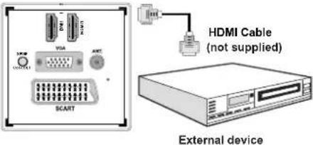 HDMI Cable (not supplied) External device