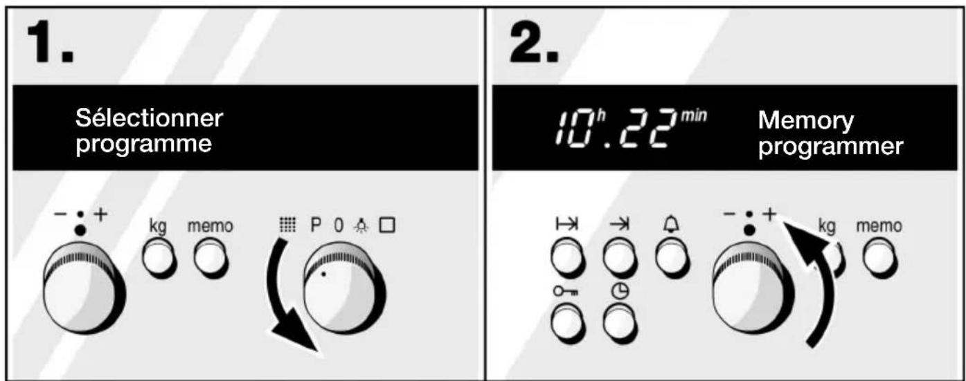 1. Sélectionner programme - • + kg memo P 0 ▲ 2. 10h.22min Memory programmer +: → △ -• + kg memo
