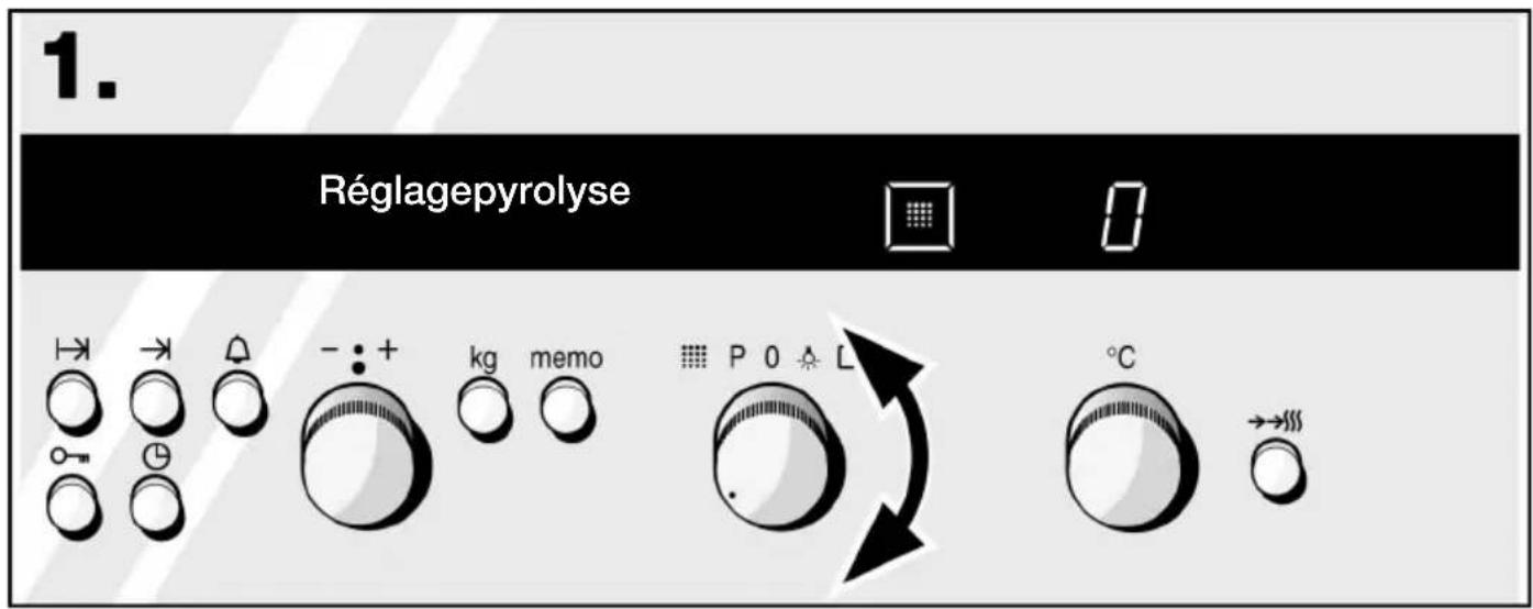 1. Réglagepyrolyse kg memo P 0 °C