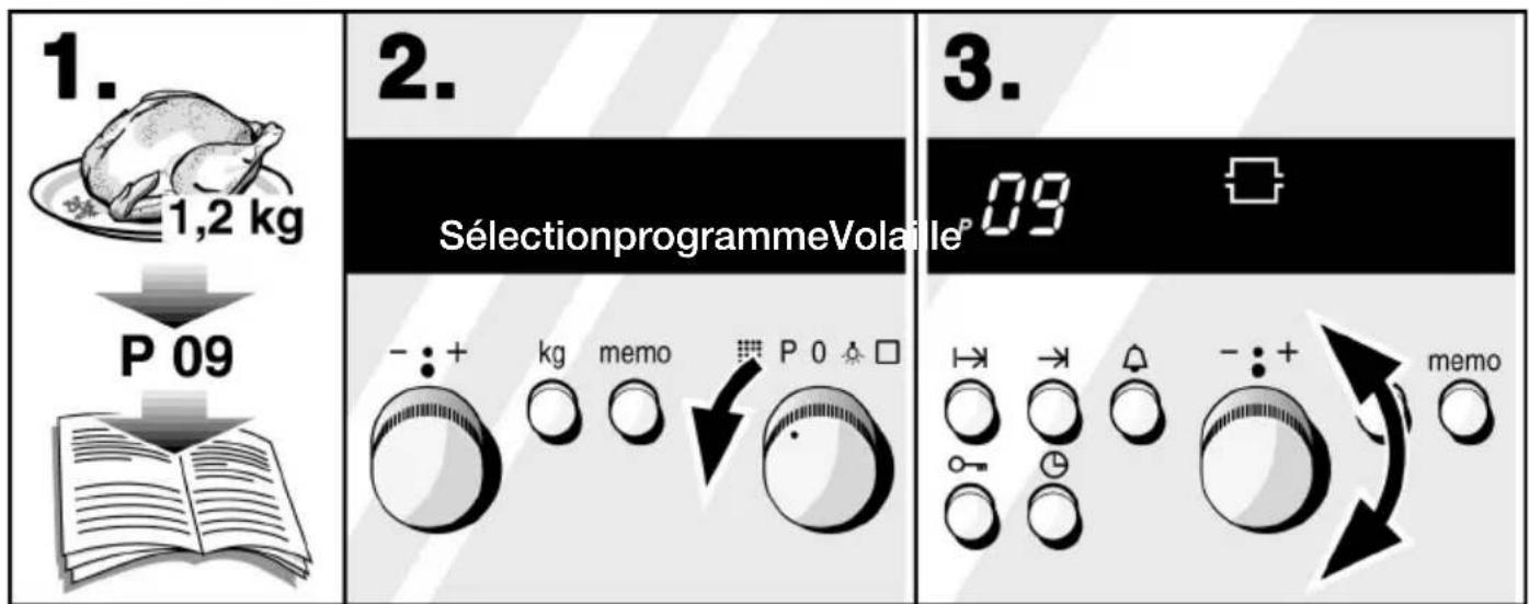 1. 1,2 kg P 09 2. Sélectionprogramme Volatile - : + kg memo P 0 3. 09 memo