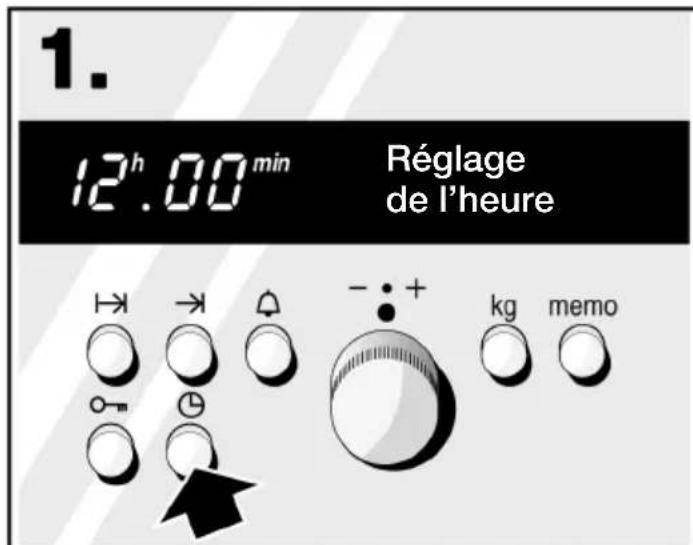 1. 12h.00 min Réglage de l'heure kg memo