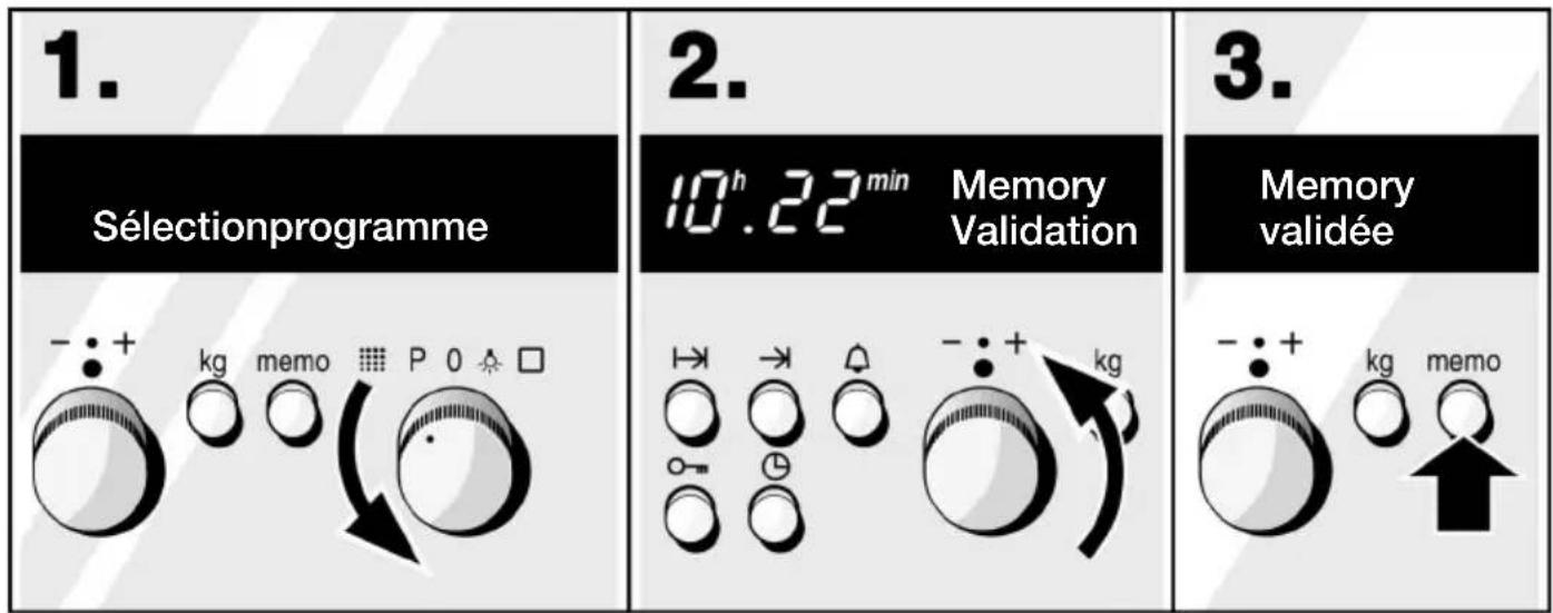 1. Sélectionprogramme 2. 10h.22min Memory Validation 3. Memory validée - : + kg memo P 0 ▲ □ - : + kg - : + kg memo