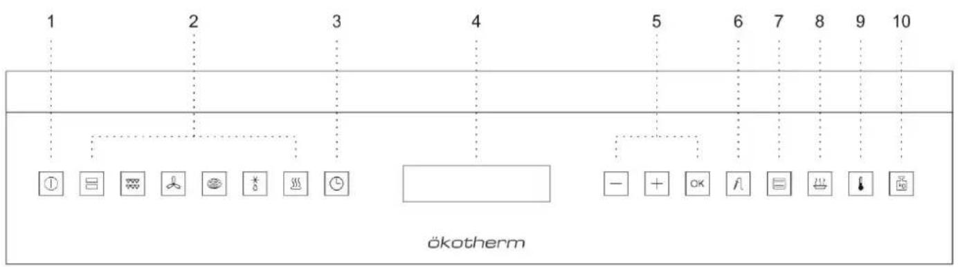 1 2 3 4 5 6 7 8 9 10 ökotherm