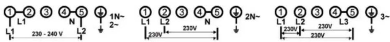 Küppersbusch EKI 9940.1F - Advarsel! - 1