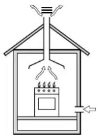 Ariston Thermo CP65SFA - Udledning af forbrændingsrøggasser - 1