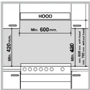 HOOD Min. 600 mm. Min. 420 mm. Min. 480 min. 650 mm, with head mill. 700 mm, without hood