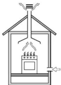 Ariston Thermo CP65SFA - Afvoer van de verbrandingsgassen - 1