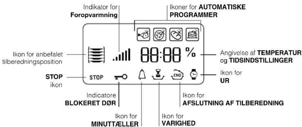 Indicator for Foropvarming Ikon for anbefalet tilberedningsposition STOP ikon Indikator for Foropvarming Ikoner for AUTOMATISKE PROGRAMMER 80:00 % Angivelse af TEMPERATUR og TIDSINDSTILLINGER Ikon for UR Stop STOP Indicatore BLOKERET D∅R Ikon for AFSLUTNING AF TILBEREDNING Ikon for MINUTTÆLLER Ikon for VARIGHED