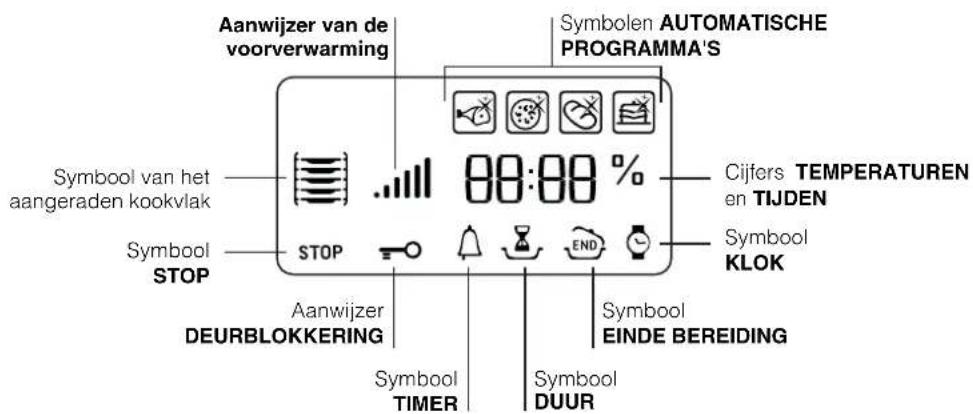 Aanwijzer van de voorverwarming Symbolen AUTOMATISCHE PROGRAMMA'S Symbool van het aangeraden kookvlak 80:00 % Cijfers TEMPERATUREN en TIJDEN Symbool KLOK Symbool STOP STOP Aanwijzer DEURBLOKKERING Symbool TIMER Symbool DUUR Symbool EINDE BEREIDING