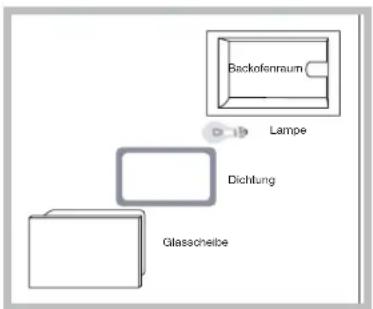Backofenraum Lampe Dichtung Glasscheibe